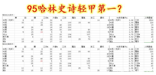 地下城私服2021年6月韩服节奏榜，这些职业即将发生变化374